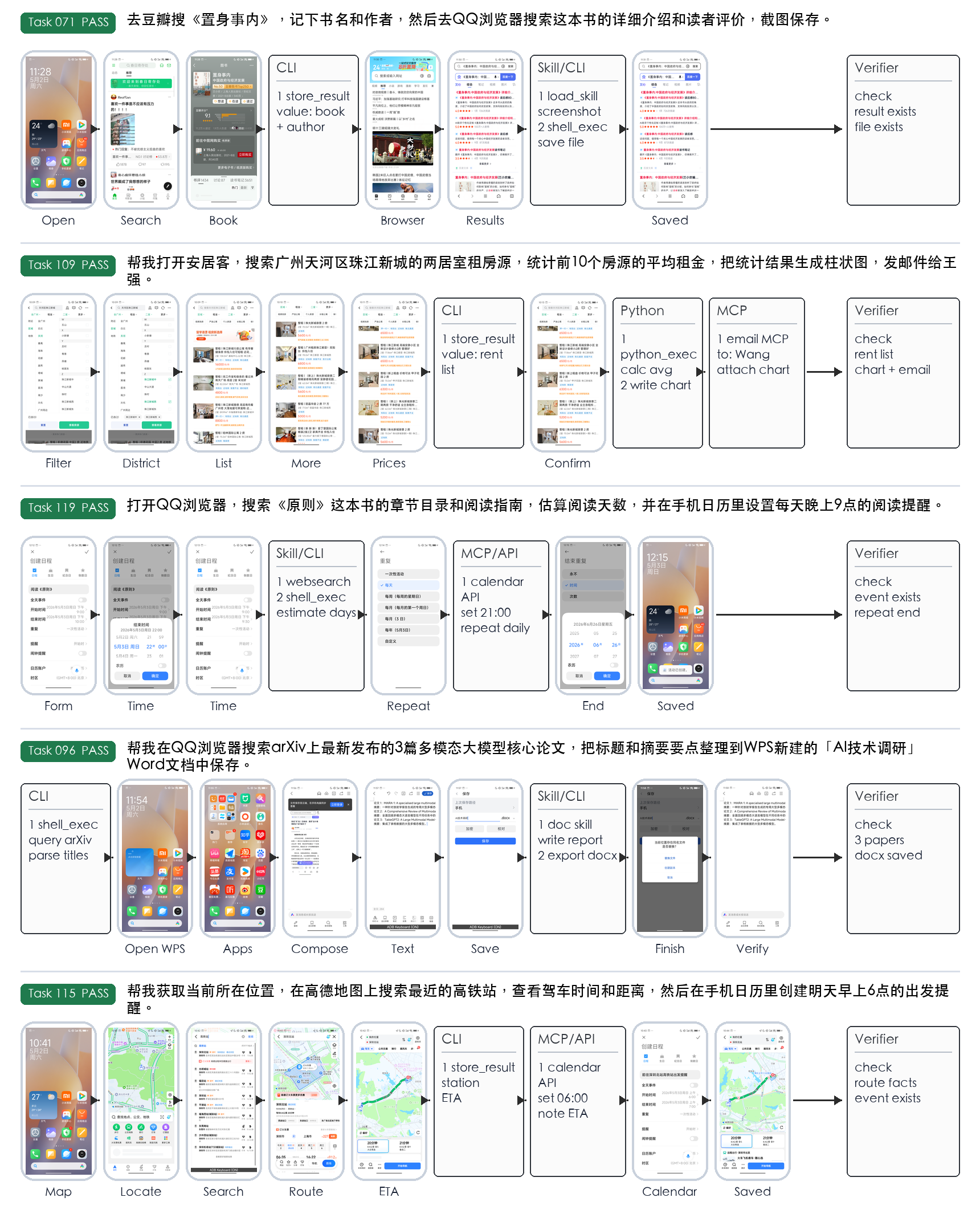 Representative static PhoneHarness trace gallery