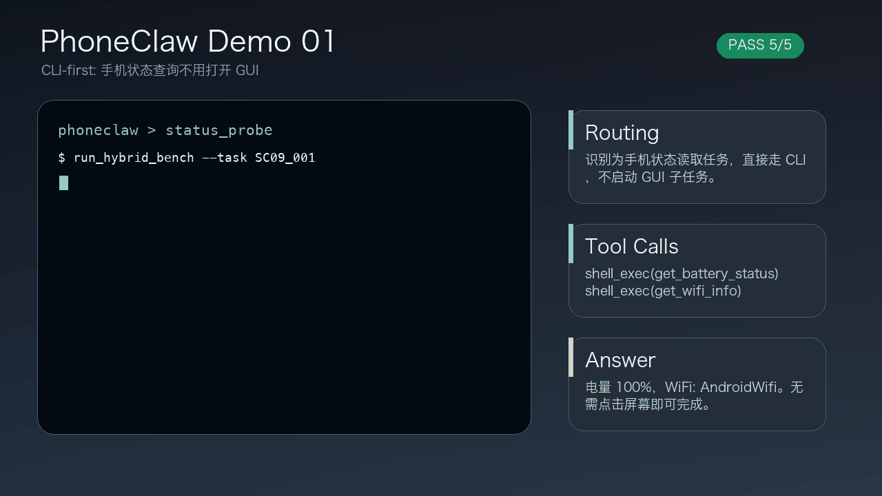PhoneHarness CLI-first device-status trajectory